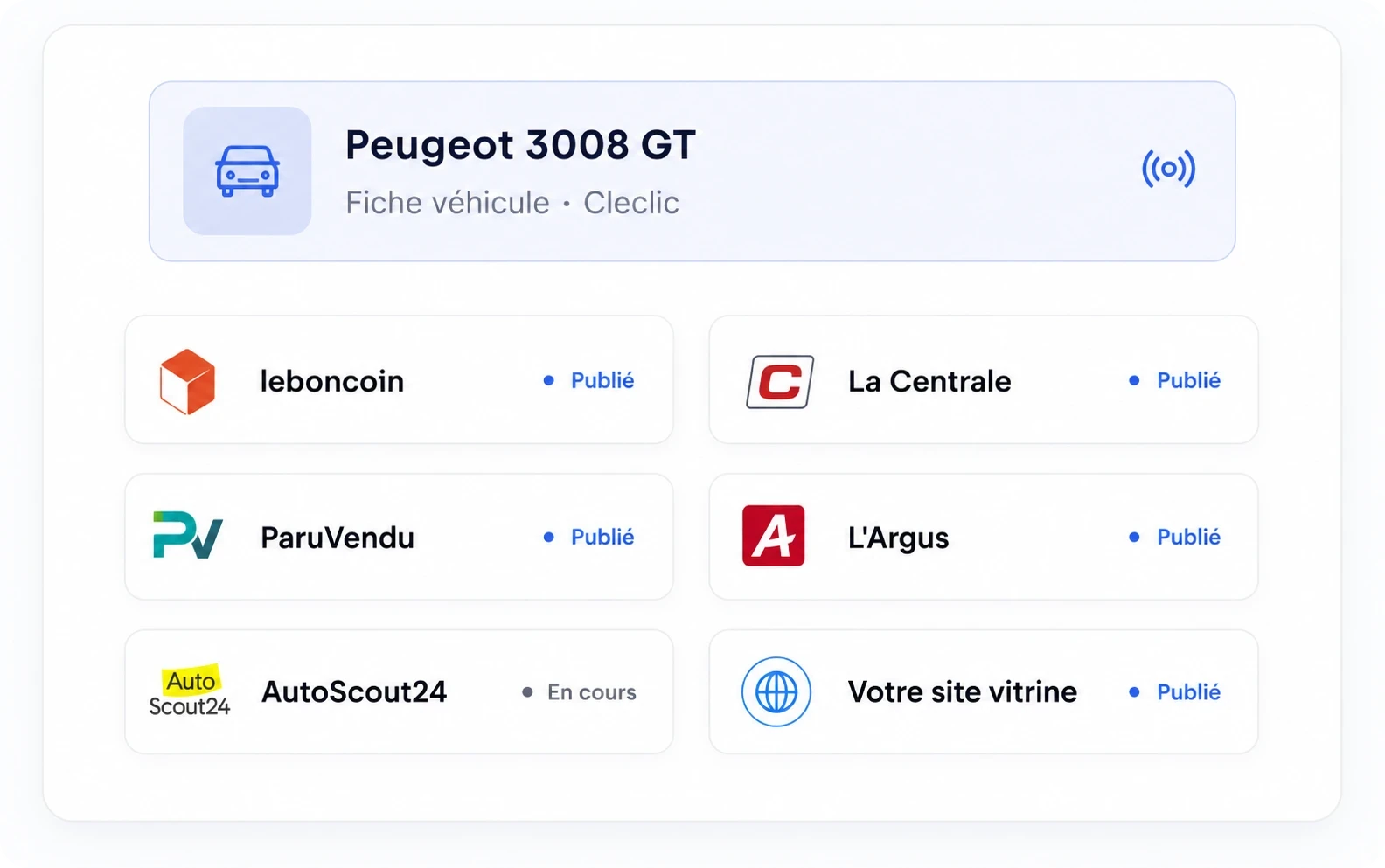 Diffusion d'une fiche véhicule vers leboncoin, La Centrale, ParuVendu, L'Argus, AutoScout24 et votre site vitrine